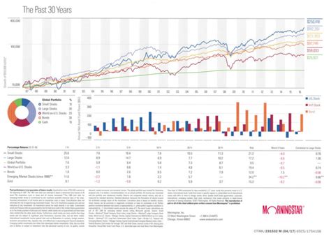 andex chart morningstar.